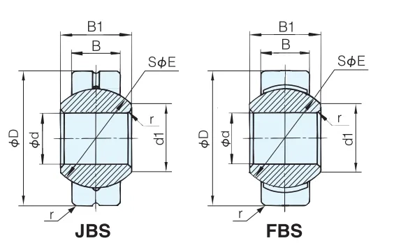 JBS FBS Type